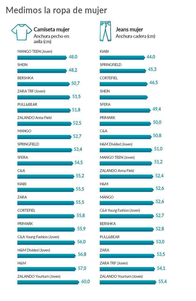 datos de medidas reales de jeans y camisetas de mujer